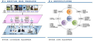 物联网蓝海市场 技术驱动产业发展新篇章