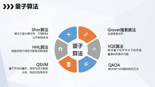 量子计算的革命性突破 为什么这是颠覆未来的新技术——集微公开课第二十五期笔记与本源量子科普